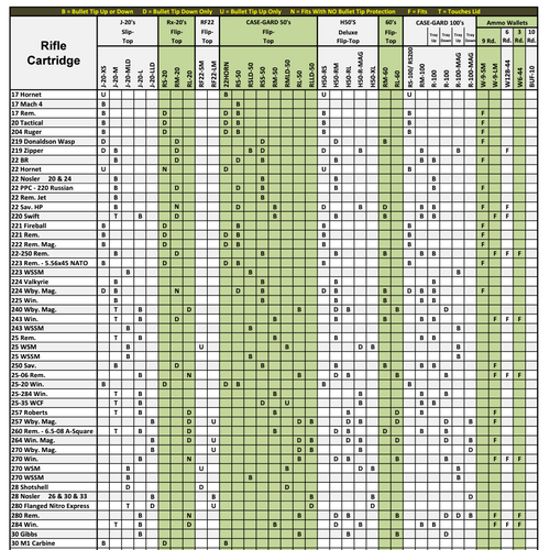 Ammo Box Charts 2024