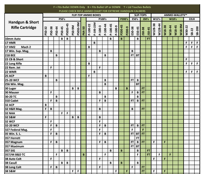 Ammo Box Charts 2025