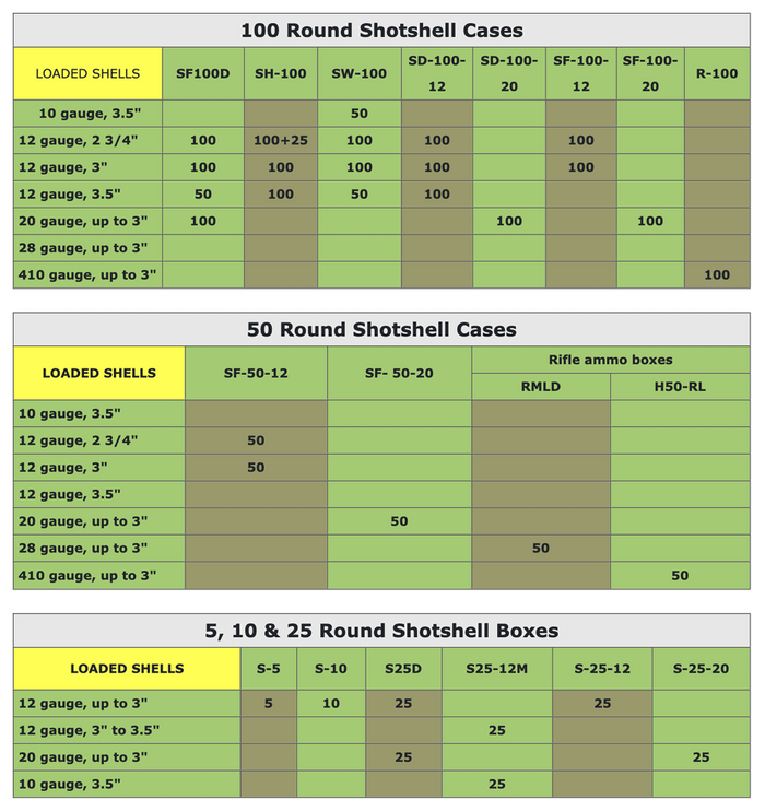 Ammo Box Charts 2023