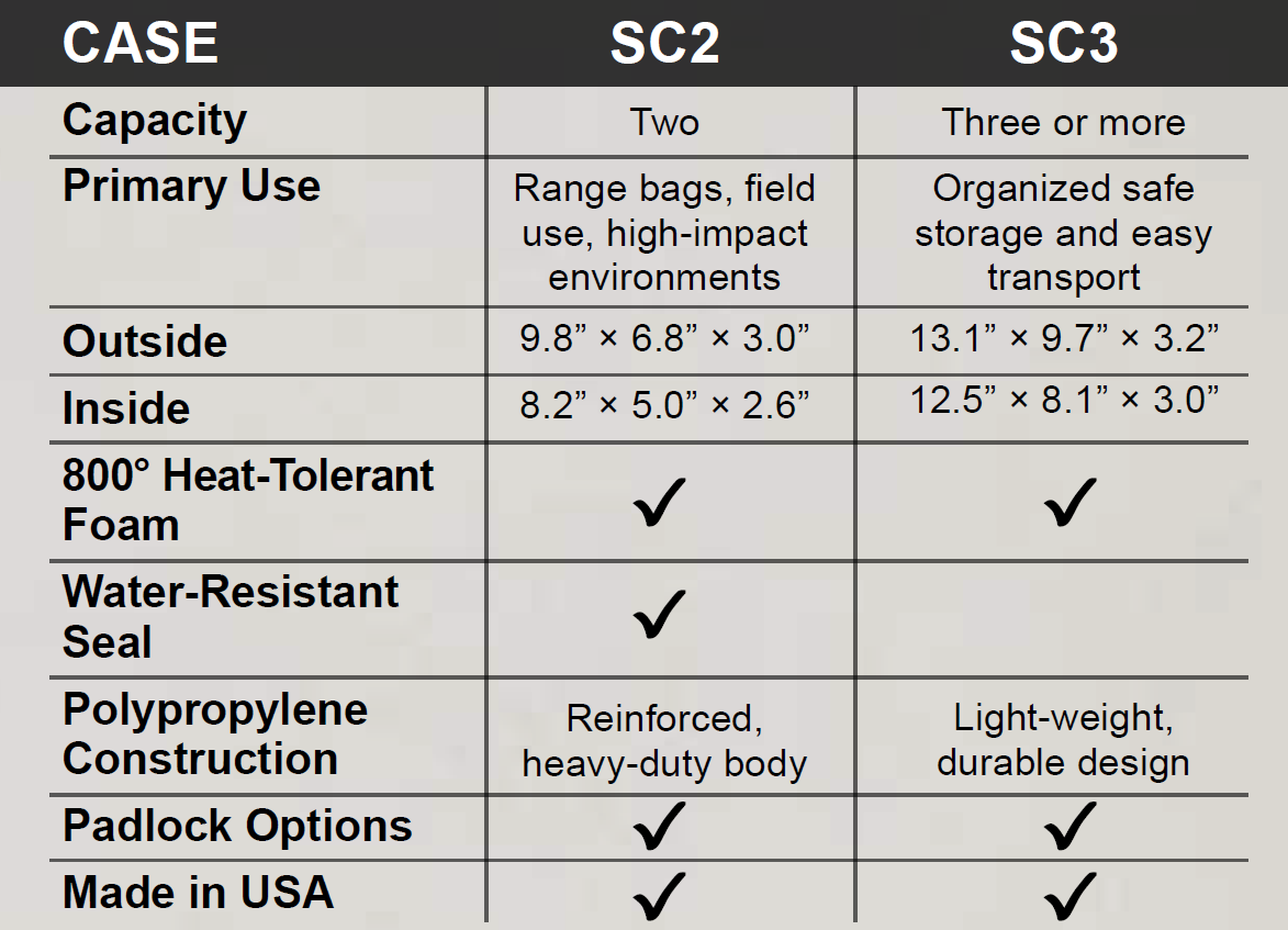 SC2 - Suppressor Protector 2